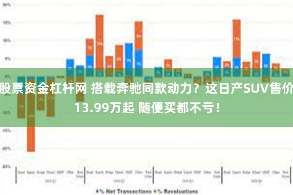 股票资金杠杆网 搭载奔驰同款动力？这日产SUV售价13.99万起 随便买都不亏！