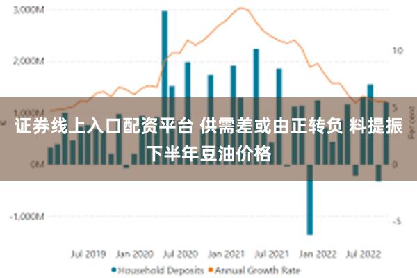 证券线上入口配资平台 供需差或由正转负 料提振下半年豆油价格