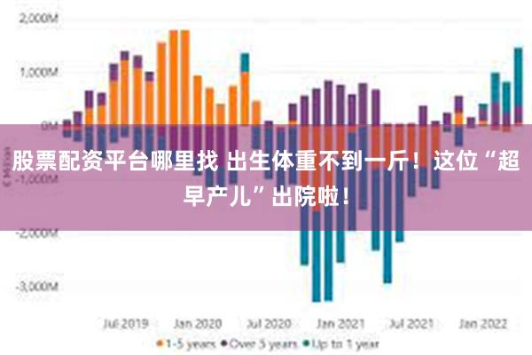 股票配资平台哪里找 出生体重不到一斤！这位“超早产儿”出院啦！