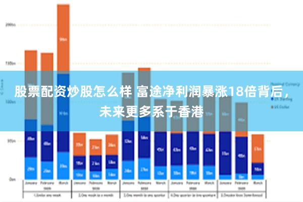 股票配资炒股怎么样 富途净利润暴涨18倍背后，未来更多系于香港