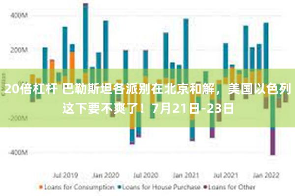 20倍杠杆 巴勒斯坦各派别在北京和解，美国以色列这下要不爽了！7月21日-23日