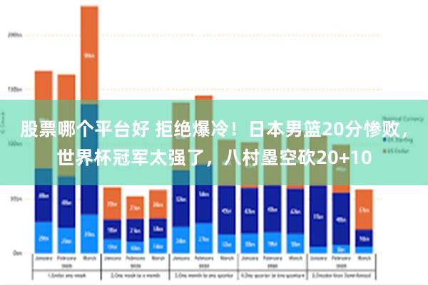 股票哪个平台好 拒绝爆冷！日本男篮20分惨败，世界杯冠军太强了，八村塁空砍20+10