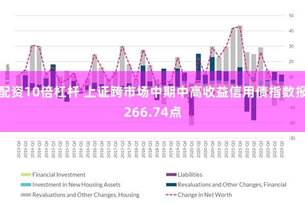 配资10倍杠杆 上证跨市场中期中高收益信用债指数报266.74点