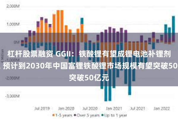 杠杆股票融资 GGII：铁酸锂有望成锂电池补锂剂主流 预计到2030年中国富锂铁酸锂市场规模有望突破50亿元