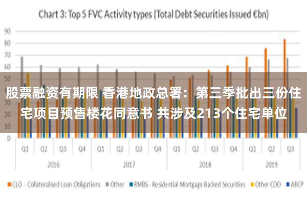 股票融资有期限 香港地政总署：第三季批出三份住宅项目预售楼花同意书 共涉及213个住宅单位