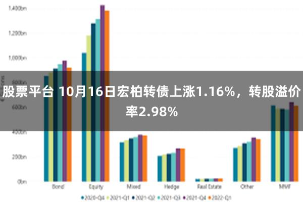 股票平台 10月16日宏柏转债上涨1.16%，转股溢价率2.98%