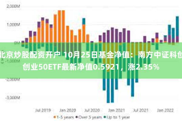 北京炒股配资开户 10月25日基金净值：南方中证科创创业50ETF最新净值0.5921，涨2.35%