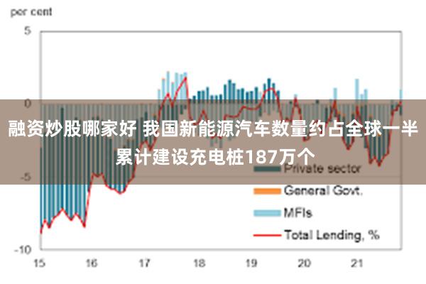 融资炒股哪家好 我国新能源汽车数量约占全球一半 累计建设充电桩187万个