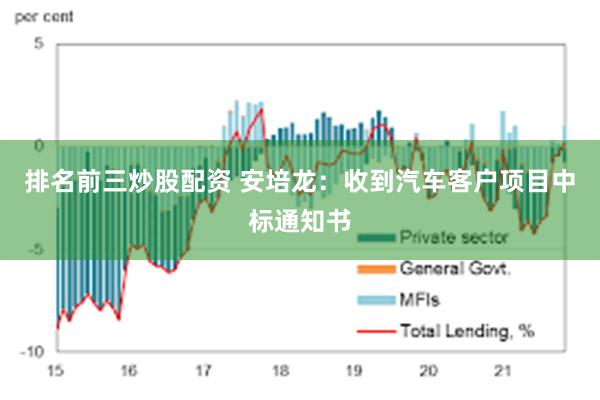 排名前三炒股配资 安培龙：收到汽车客户项目中标通知书