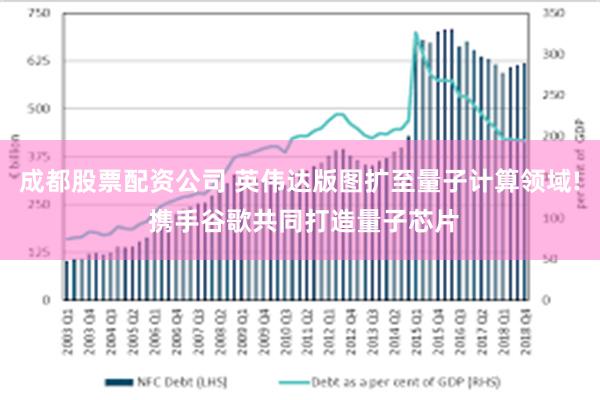 成都股票配资公司 英伟达版图扩至量子计算领域! 携手谷歌共同打造量子芯片